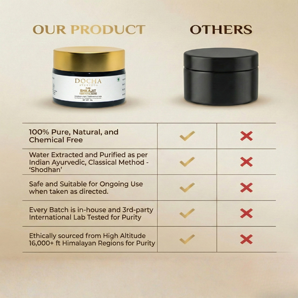 Docha Ayurveda Pure Shilajit Resin - Royal Blend