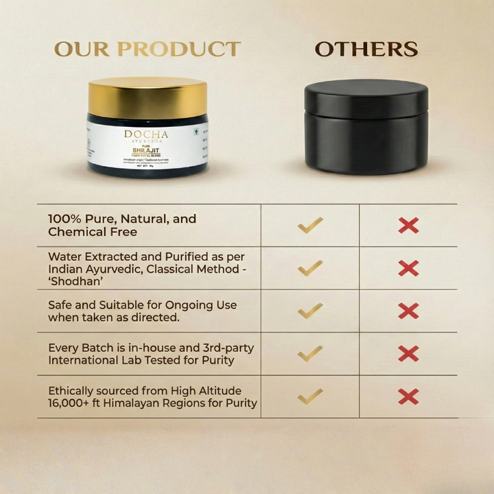 Docha Ayurveda Pure Shilajit Resin - Royal Blend