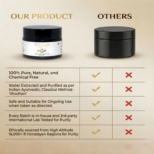 Docha Ayurveda Pure Shilajit Resin