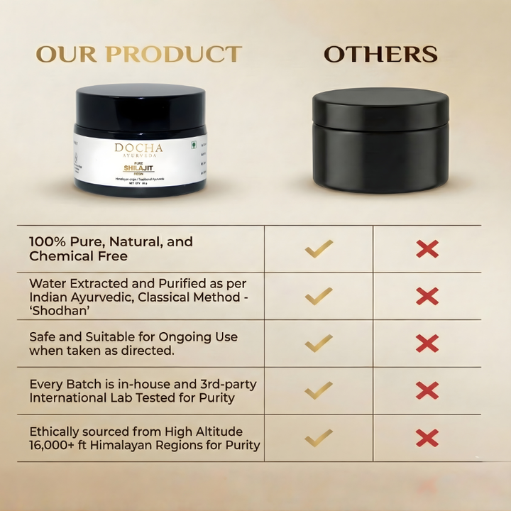 Docha Ayurveda Pure Shilajit Resin