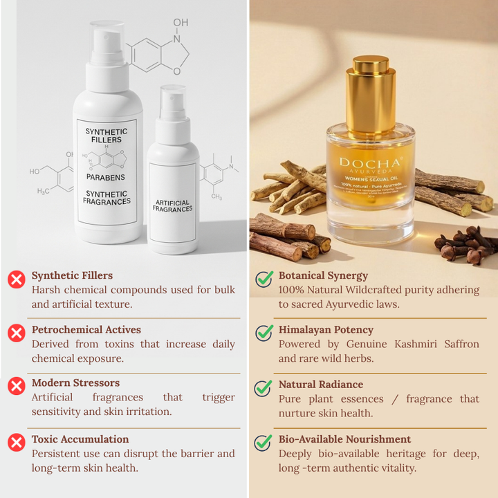 ANANDA | THE AYURVEDIC WOMEN’S INTIMATE OIL